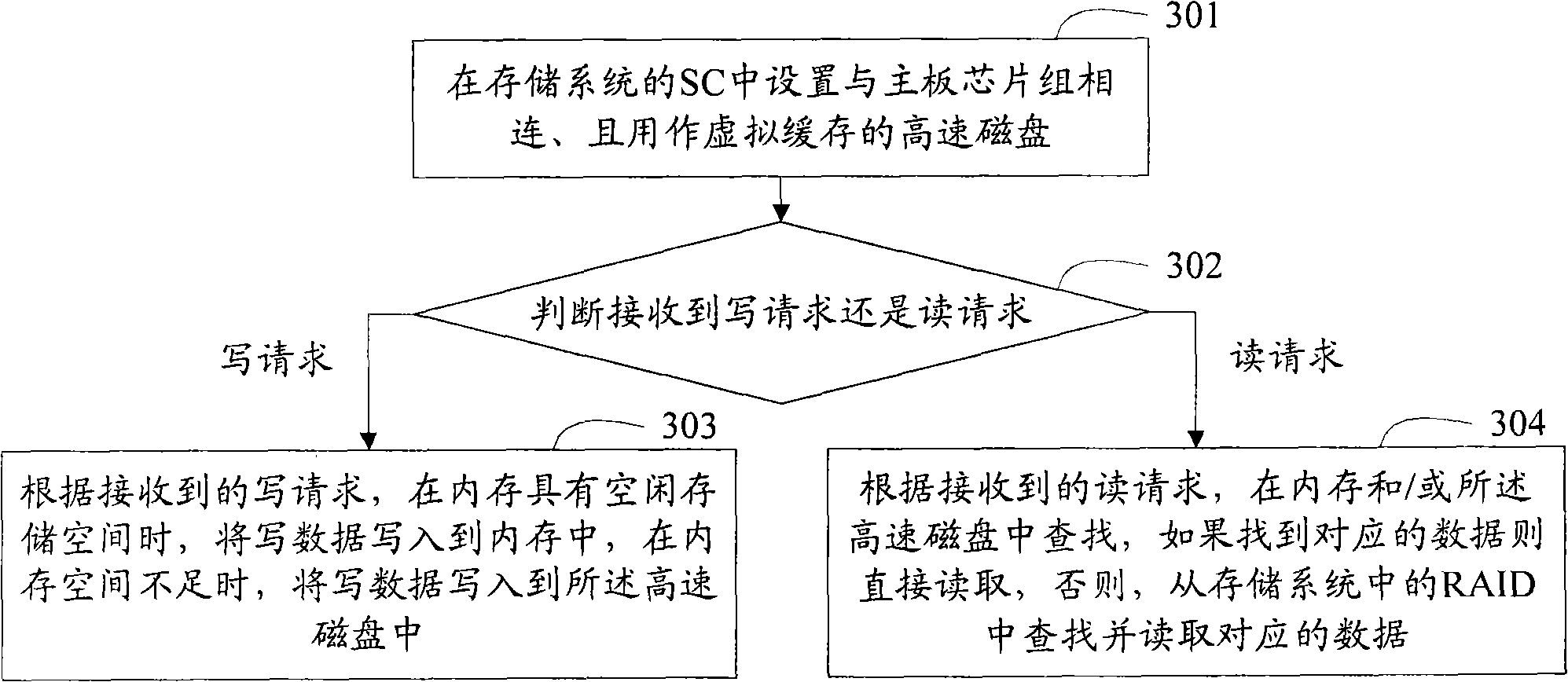 Storage system, storage controller, and cache implementing method in the storage system