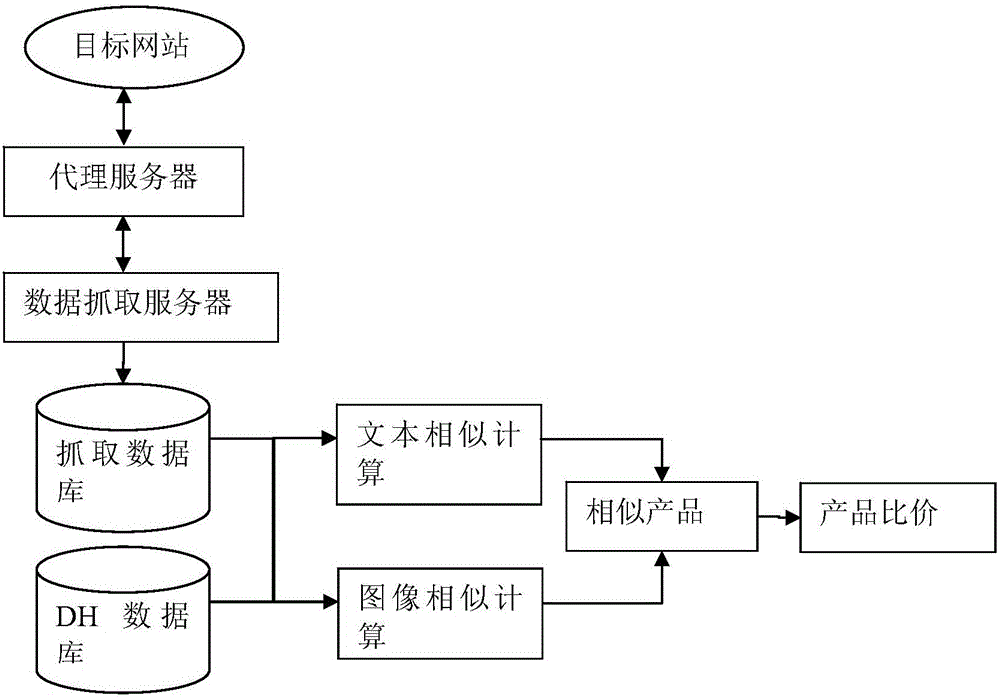 Product price data acquisition method and system