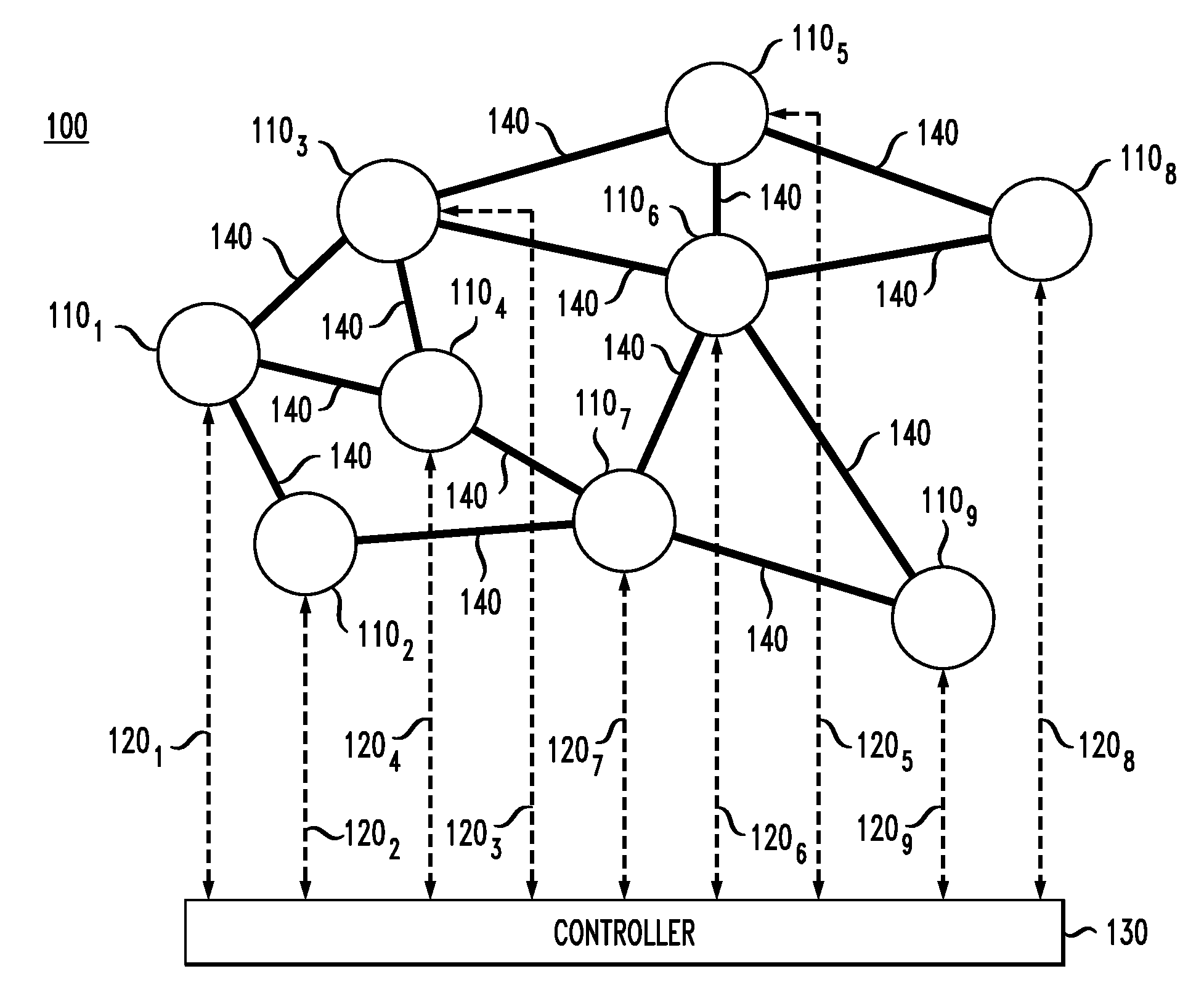 High-throughput routing in an optical network having a mesh topology