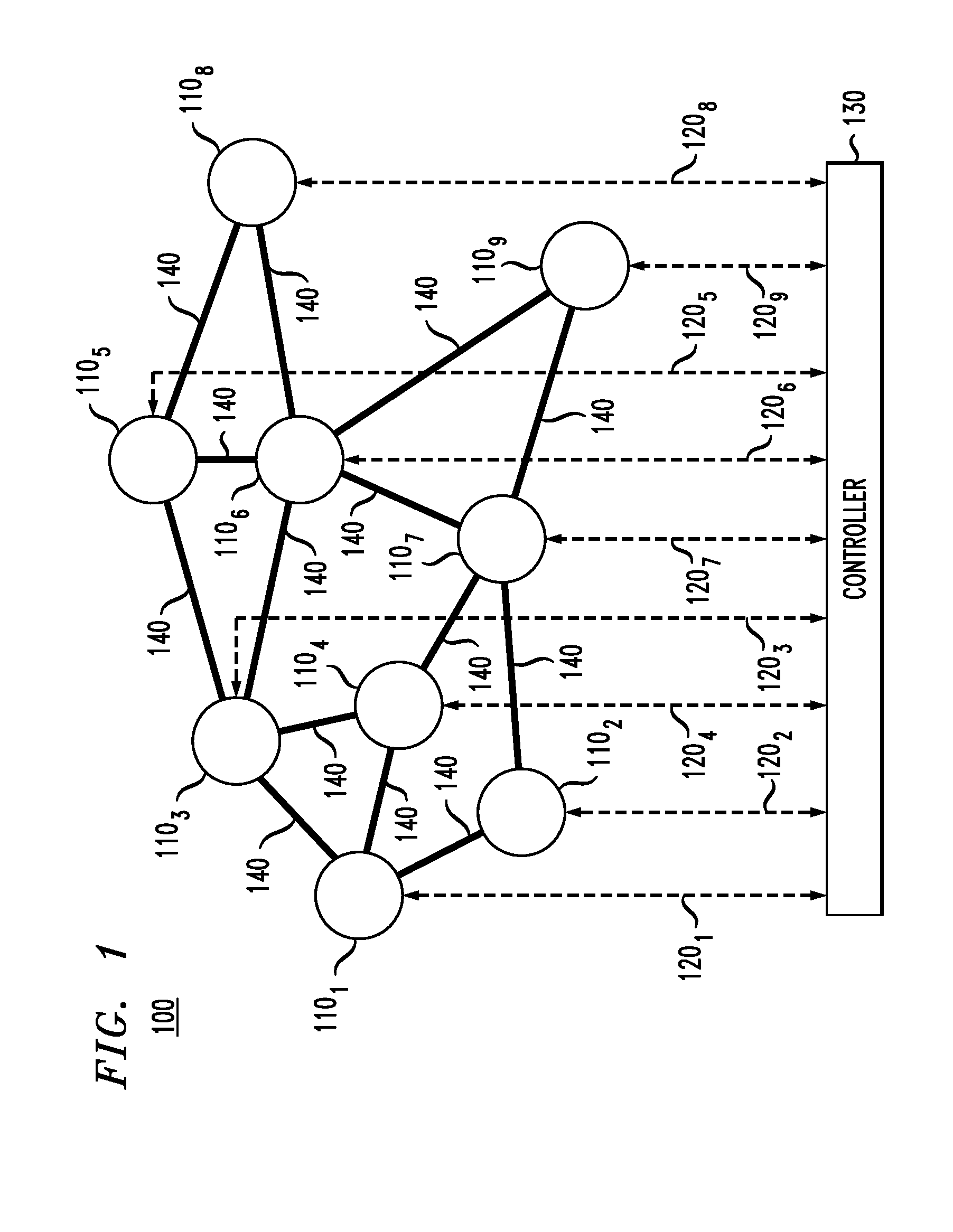 High-throughput routing in an optical network having a mesh topology