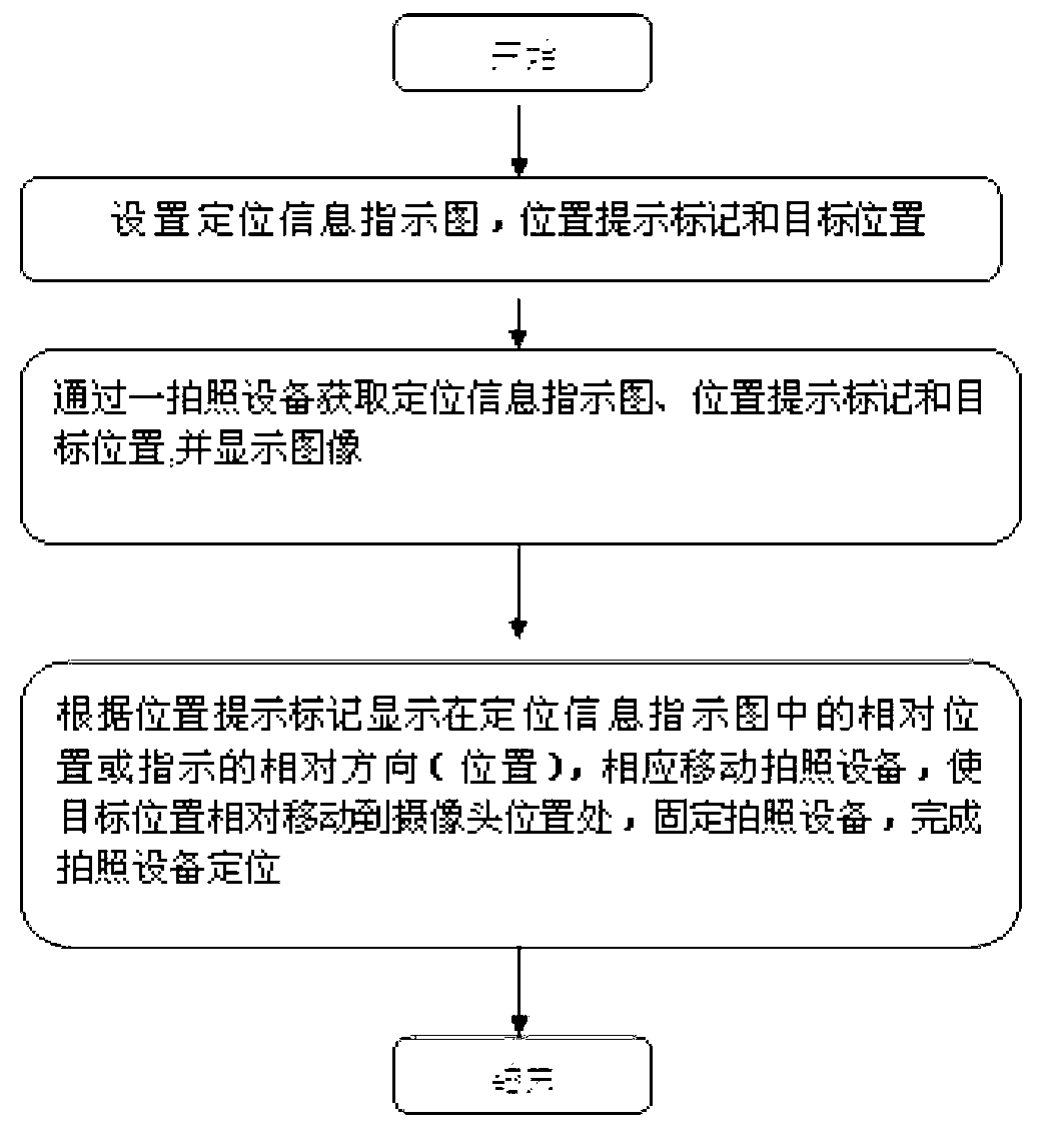 Positioning method and positioning system for photographing devices
