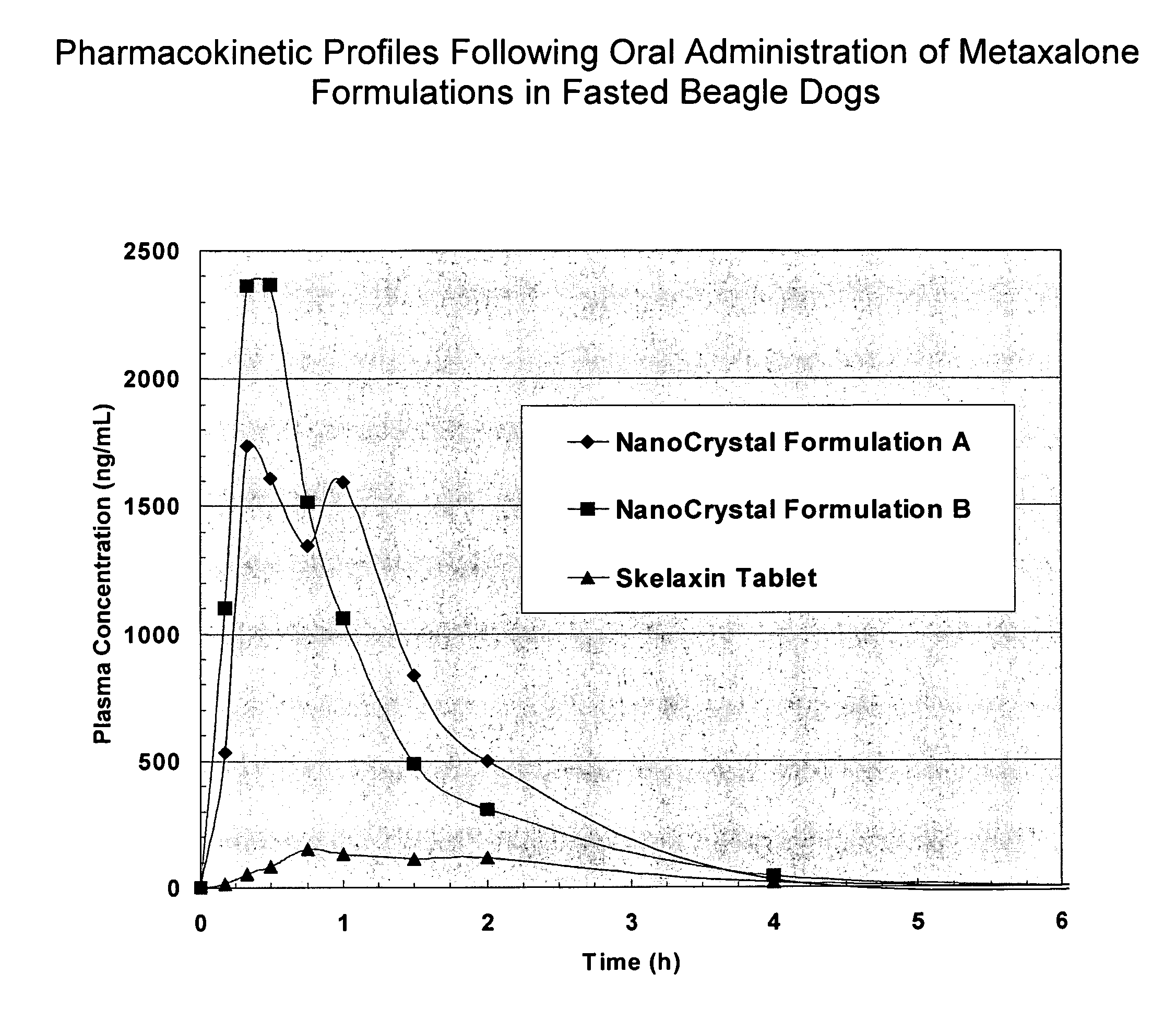 Novel metaxalone compositions