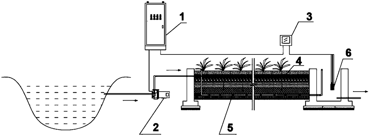 Energy-saving variable frequency artificial wetland water treatment system