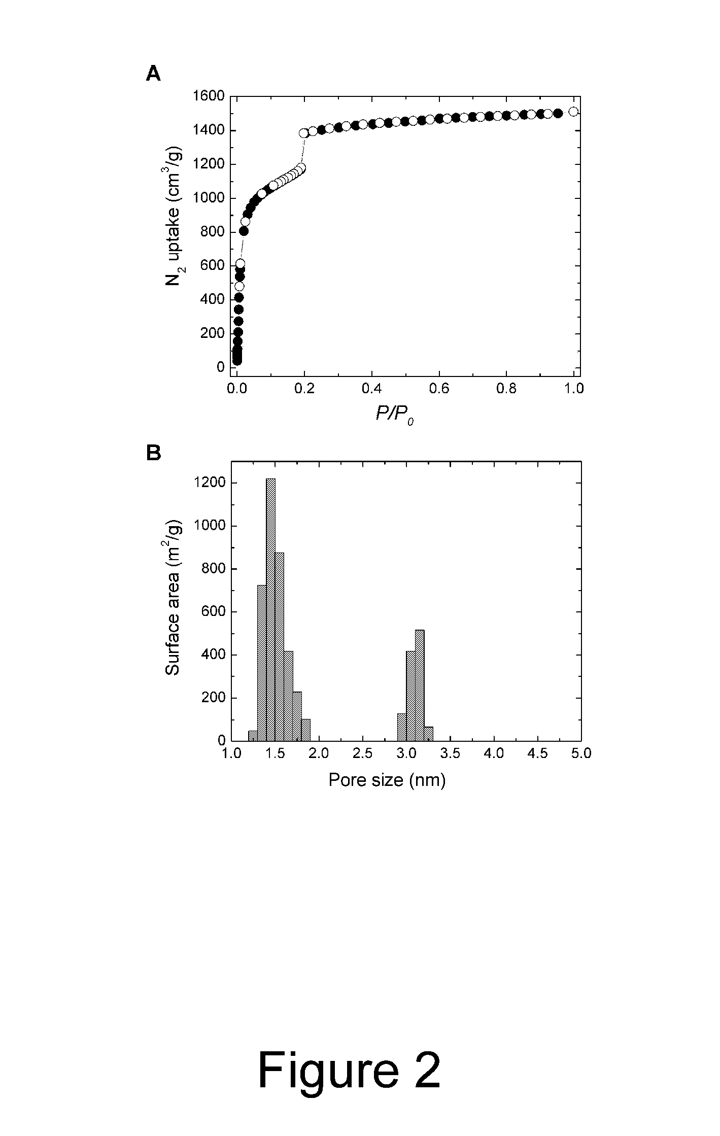 Porous coordination copolymers and methods for their production