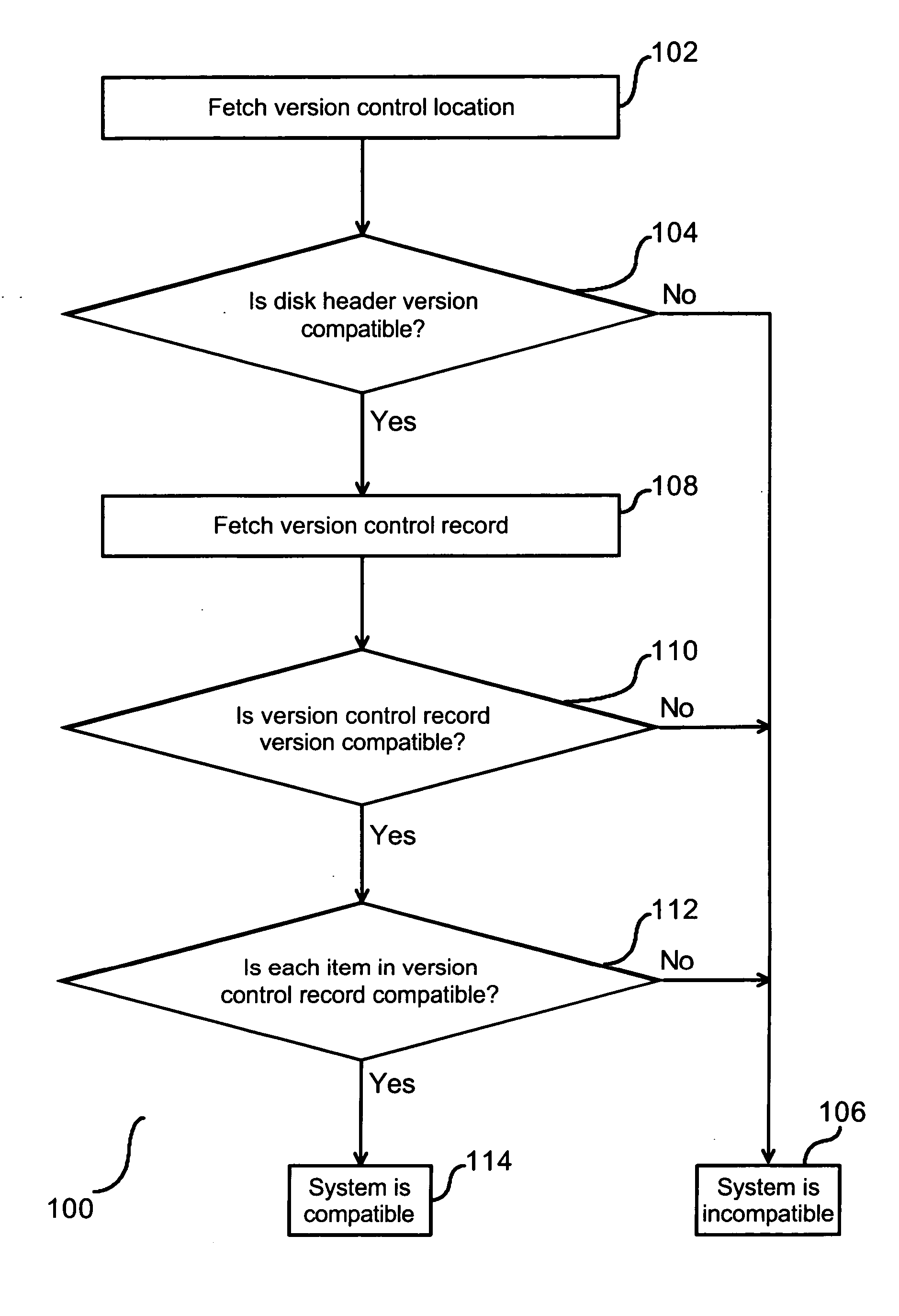 Version control of metadata