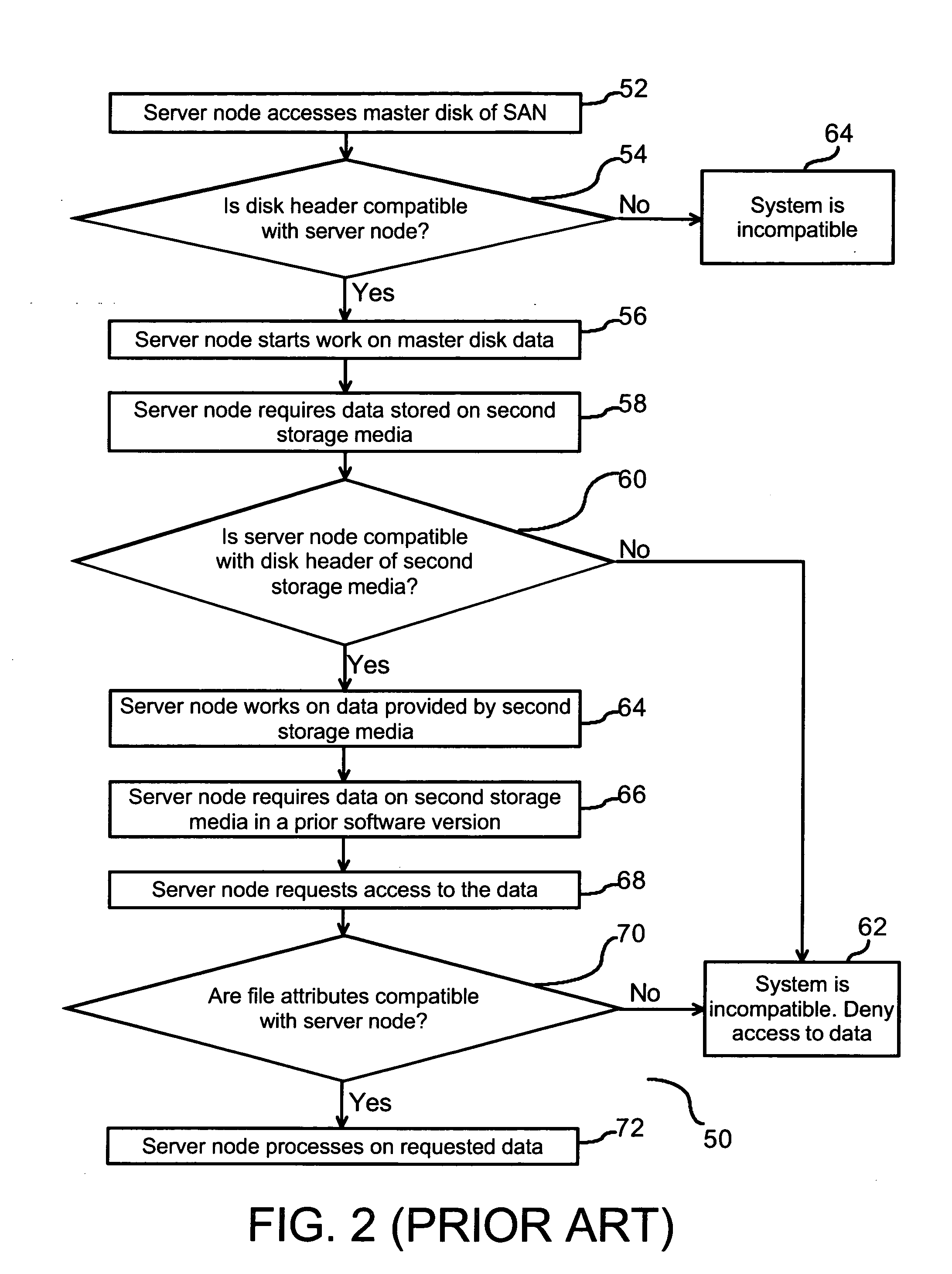 Version control of metadata