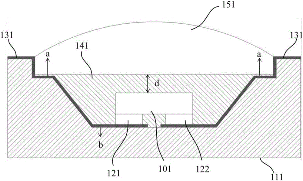 Ultraviolet LED packaging device