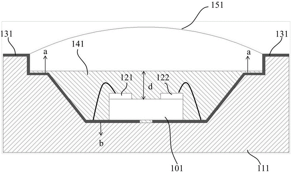 Ultraviolet LED packaging device