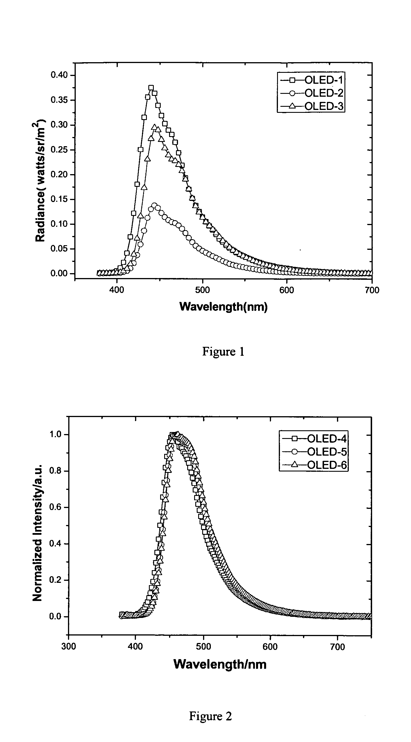 Dinaphthyl ethylene derivativce, process for preparing it, film prepared from it, and OLED including the film