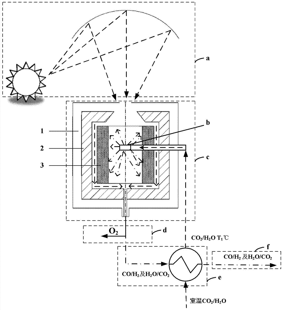 System and method for improving preparation speed and efficiency of solar thermo-chemical fuel
