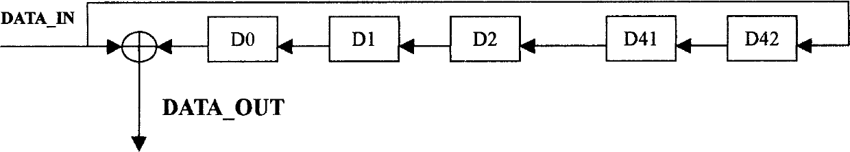 Decapsulate method for synchronous digital series link access procedure