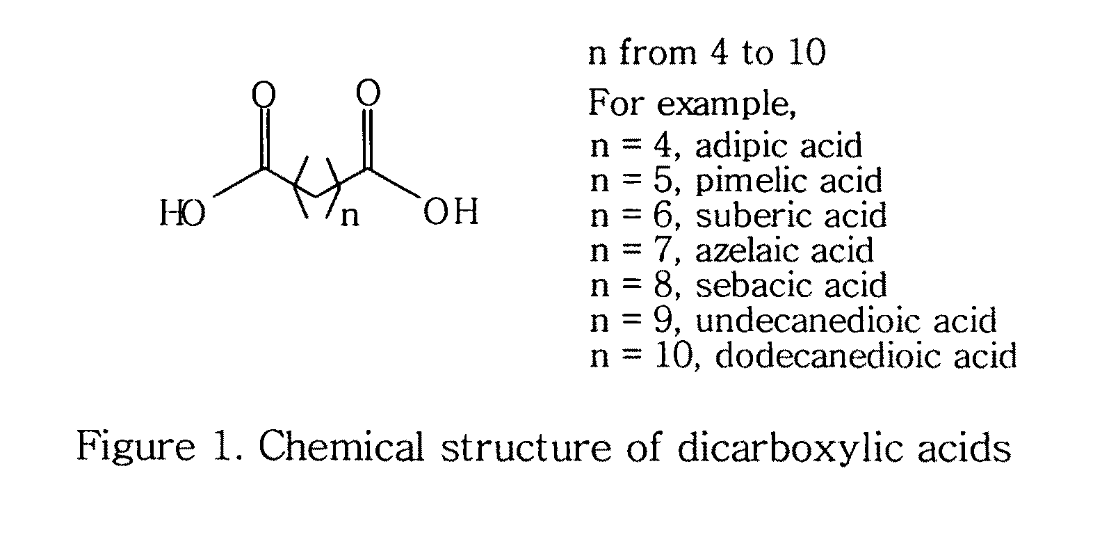 Topical compositions containing solubilized dicarboxylic acids