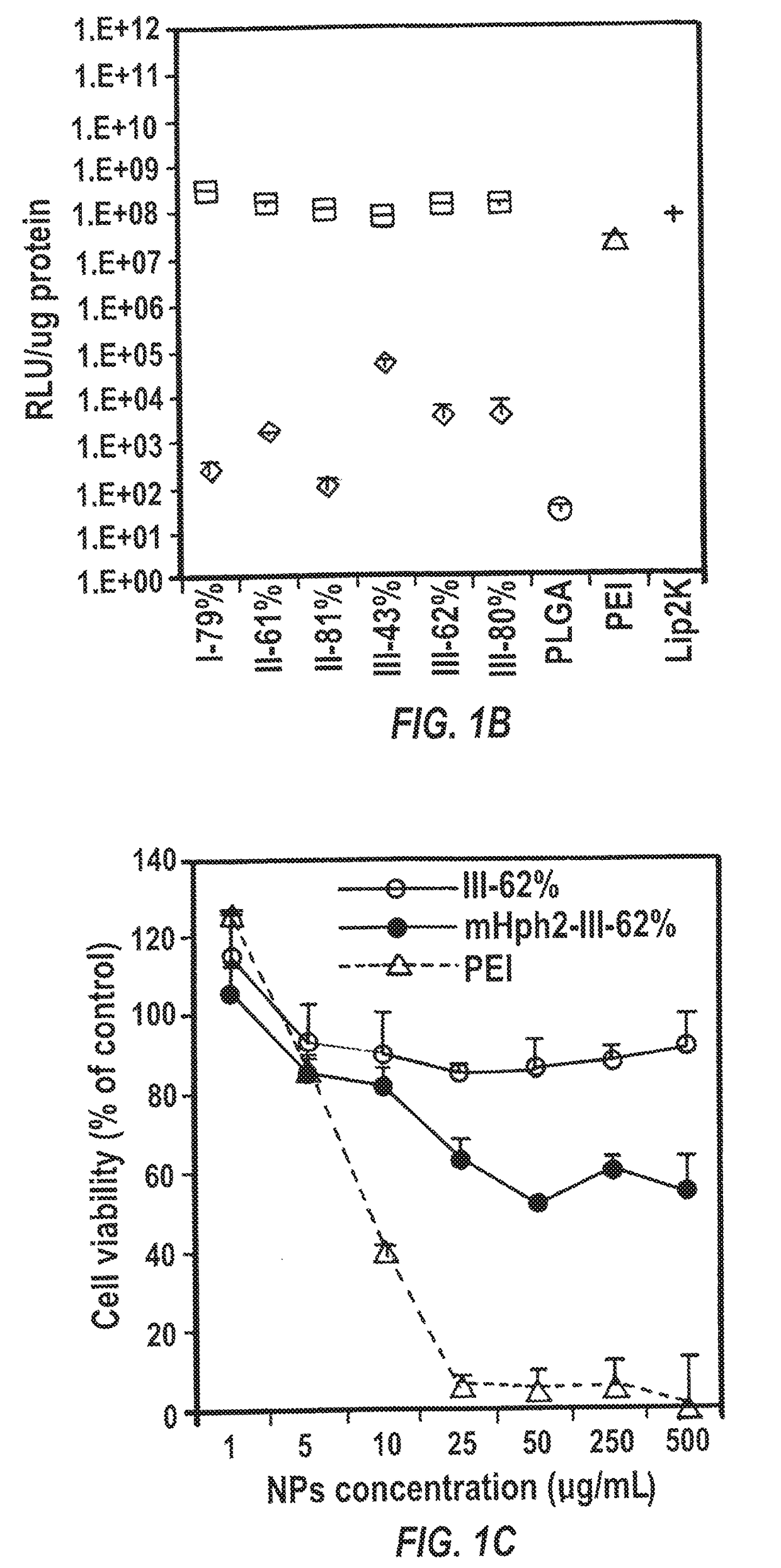 Compositions for enhancing delivery of agents across the blood brain barrier and methods of use thereof
