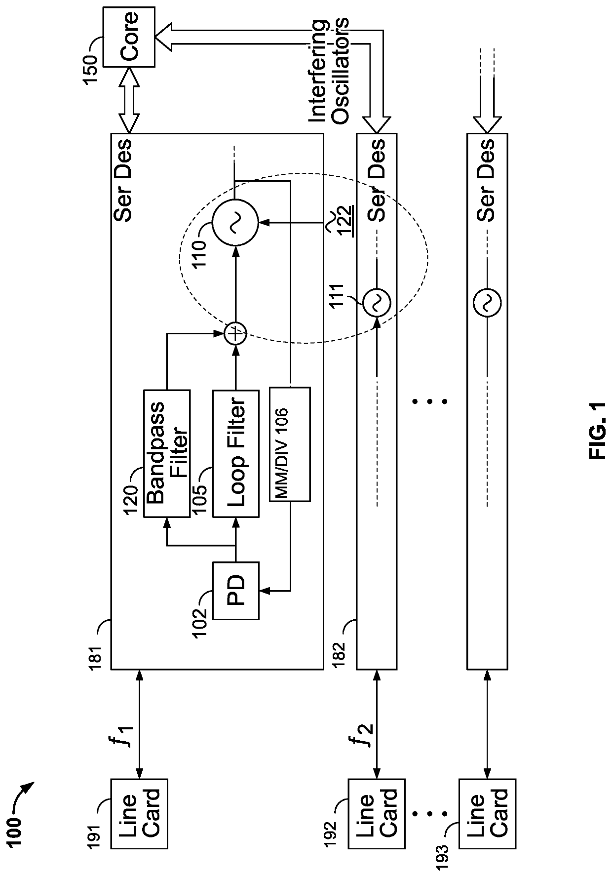 Systems and methods for suppressing oscillator-induced spurs in frequency synthesizers