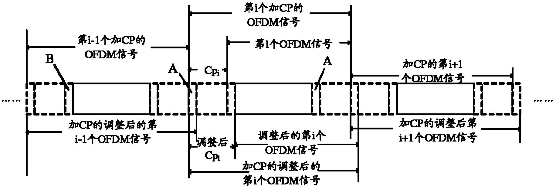 Modulating method and modulating equipment for OFDM signal