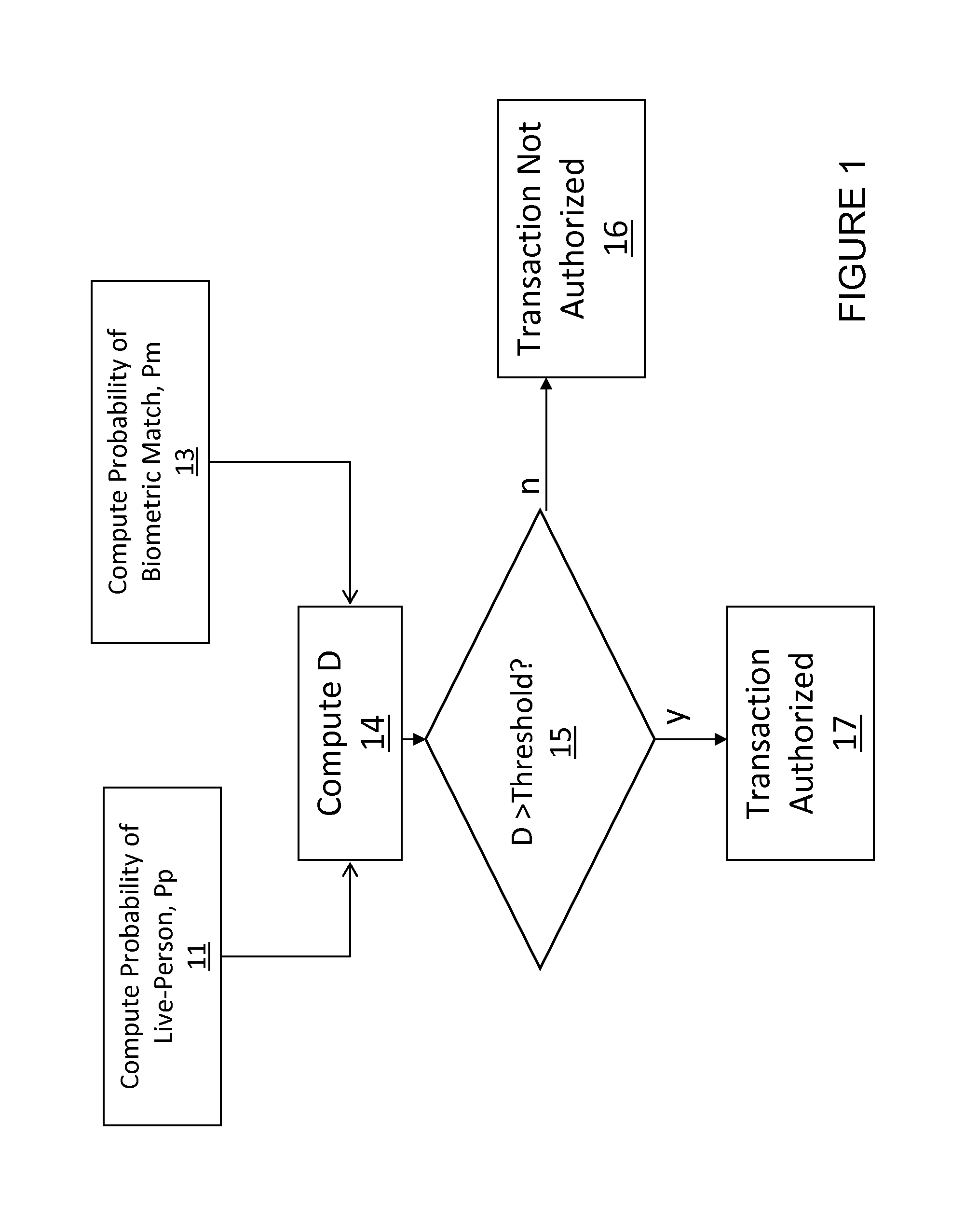 Fraud resistant biometric financial transaction system and method