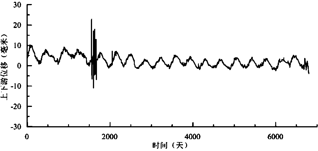 A method for automatic identification of dam anomaly monitoring data