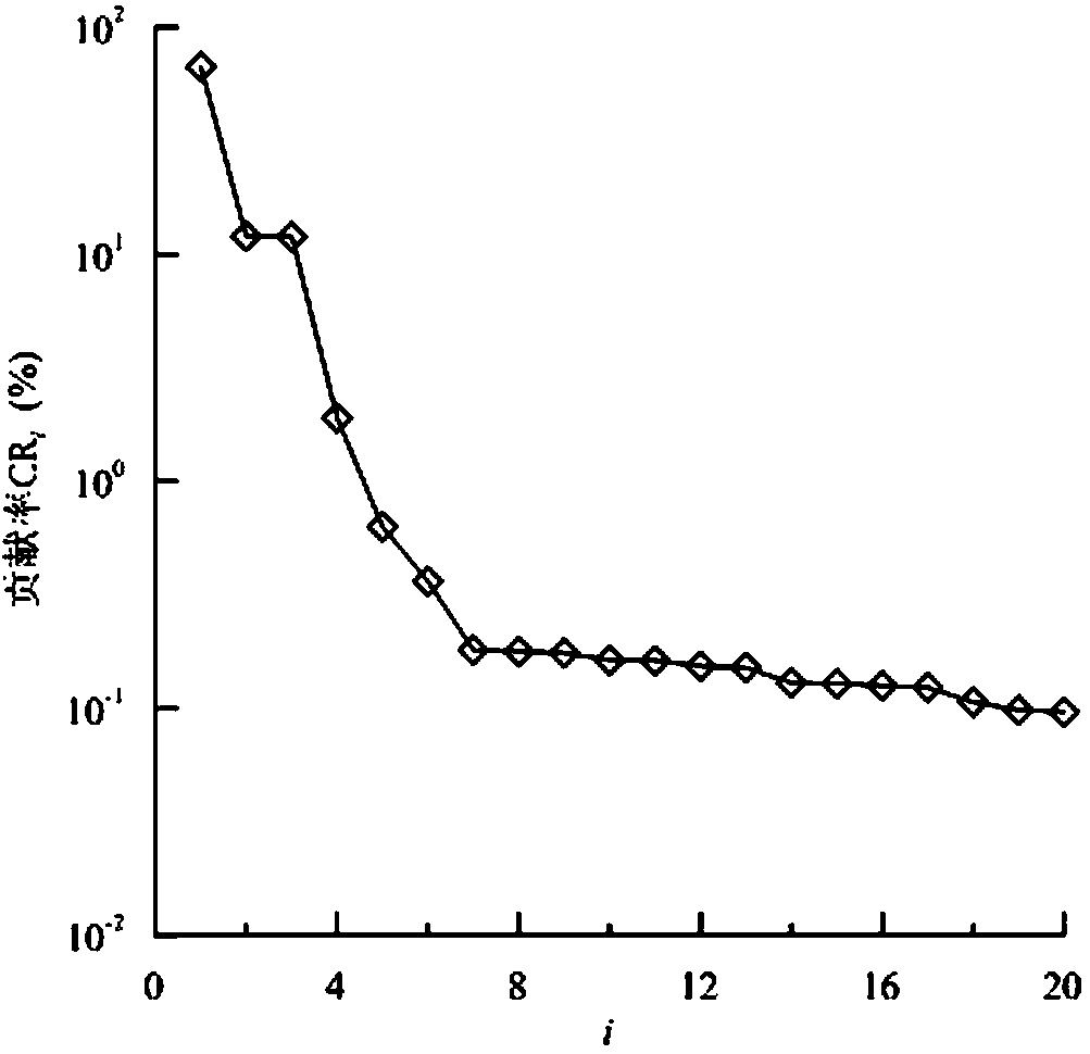 A method for automatic identification of dam anomaly monitoring data