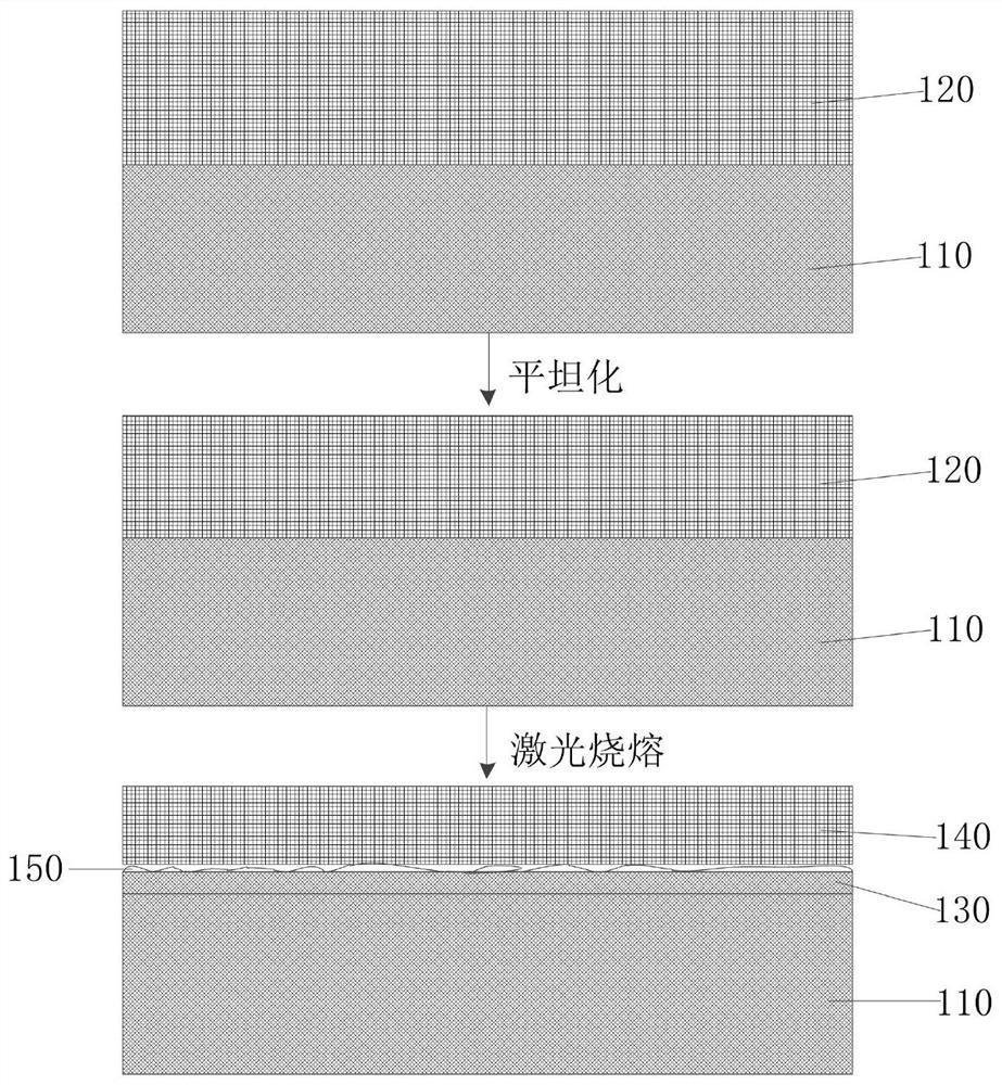 A kind of preparation method of composite substrate, composite substrate and composite thin film