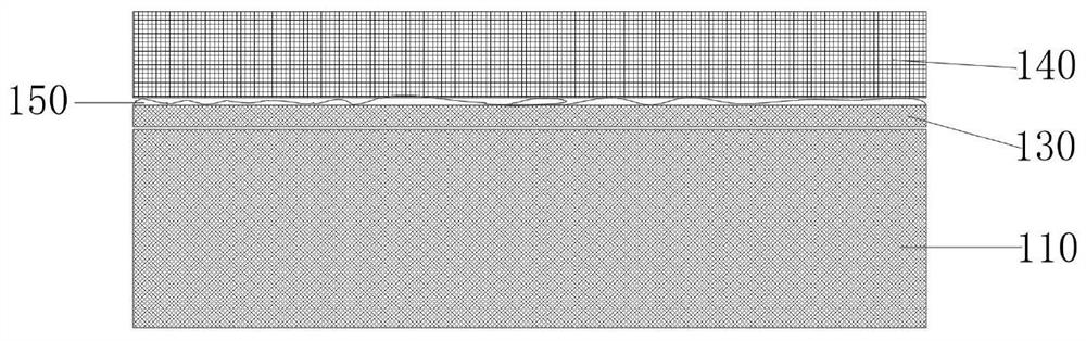 A kind of preparation method of composite substrate, composite substrate and composite thin film