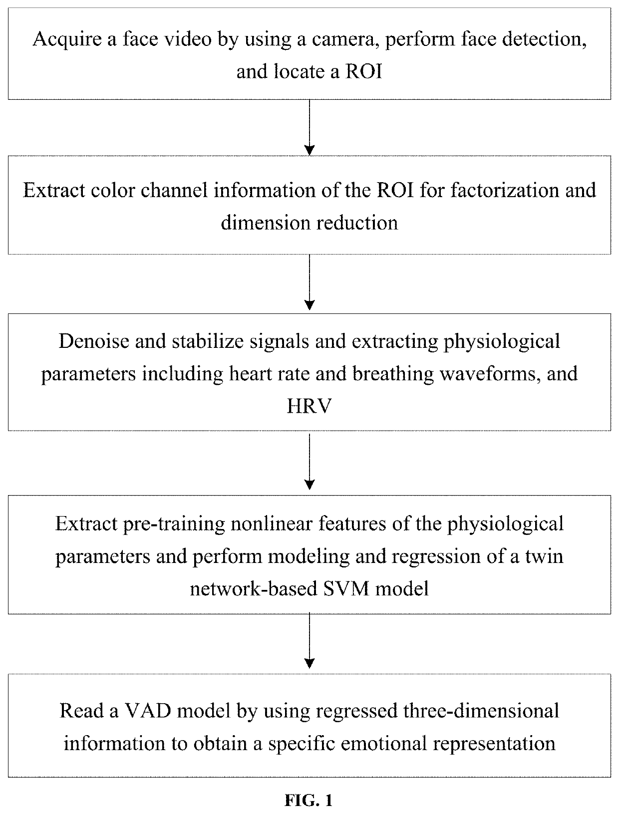 Visual Perception-Based Emotion Recognition Method