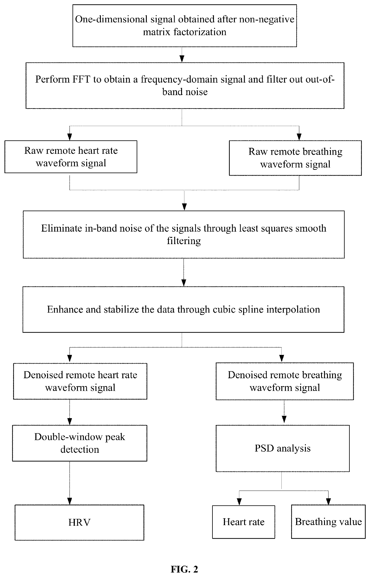 Visual Perception-Based Emotion Recognition Method