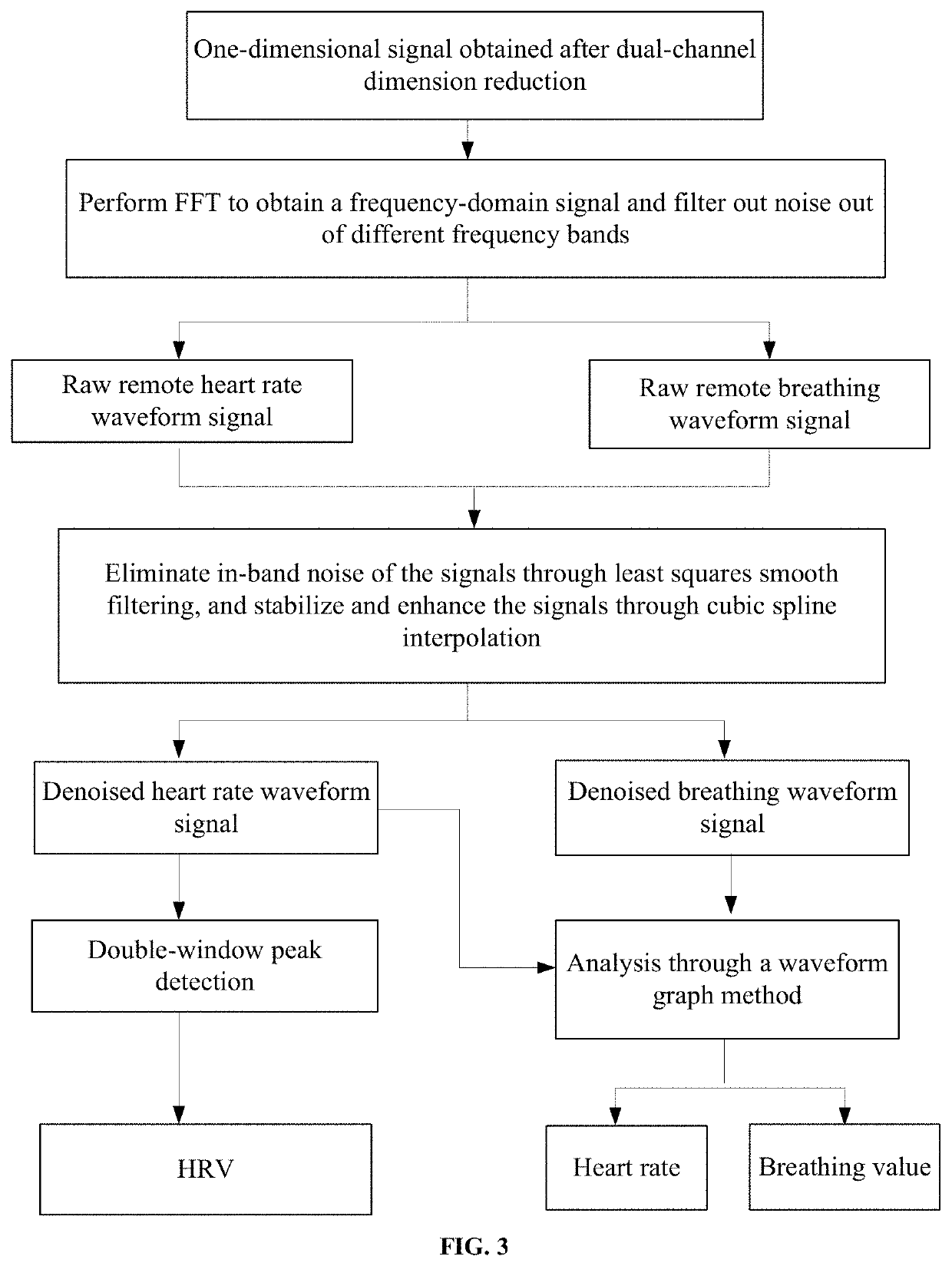 Visual Perception-Based Emotion Recognition Method