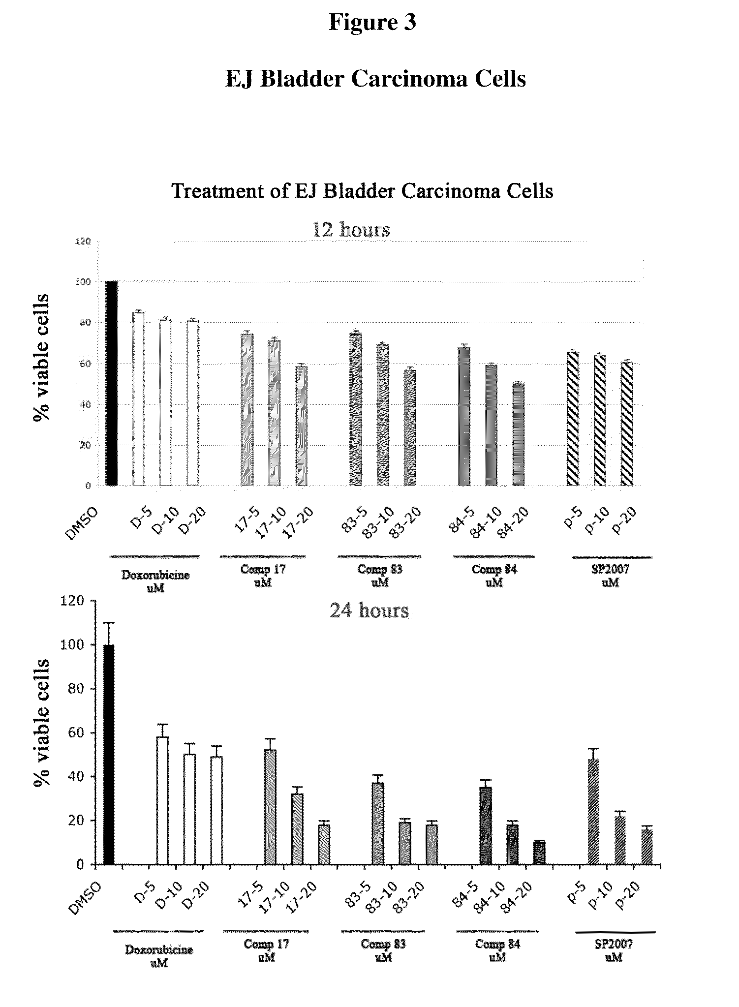 Compounds and Compositions For Treating Cancer