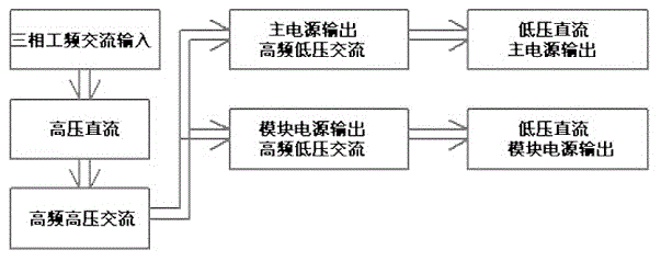 High-frequency transformer