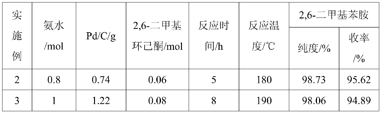 A kind of preparation method of lidocaine hydrochloride