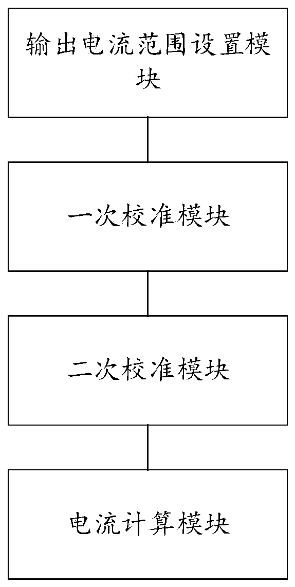 Current calibration method and system for power distribution network overhead line monitoring device