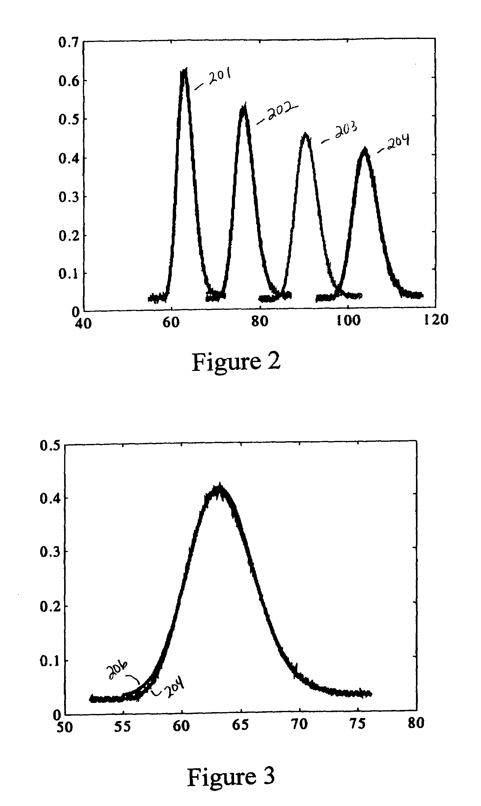 Method for measuring diffusivities of compounds using microchips