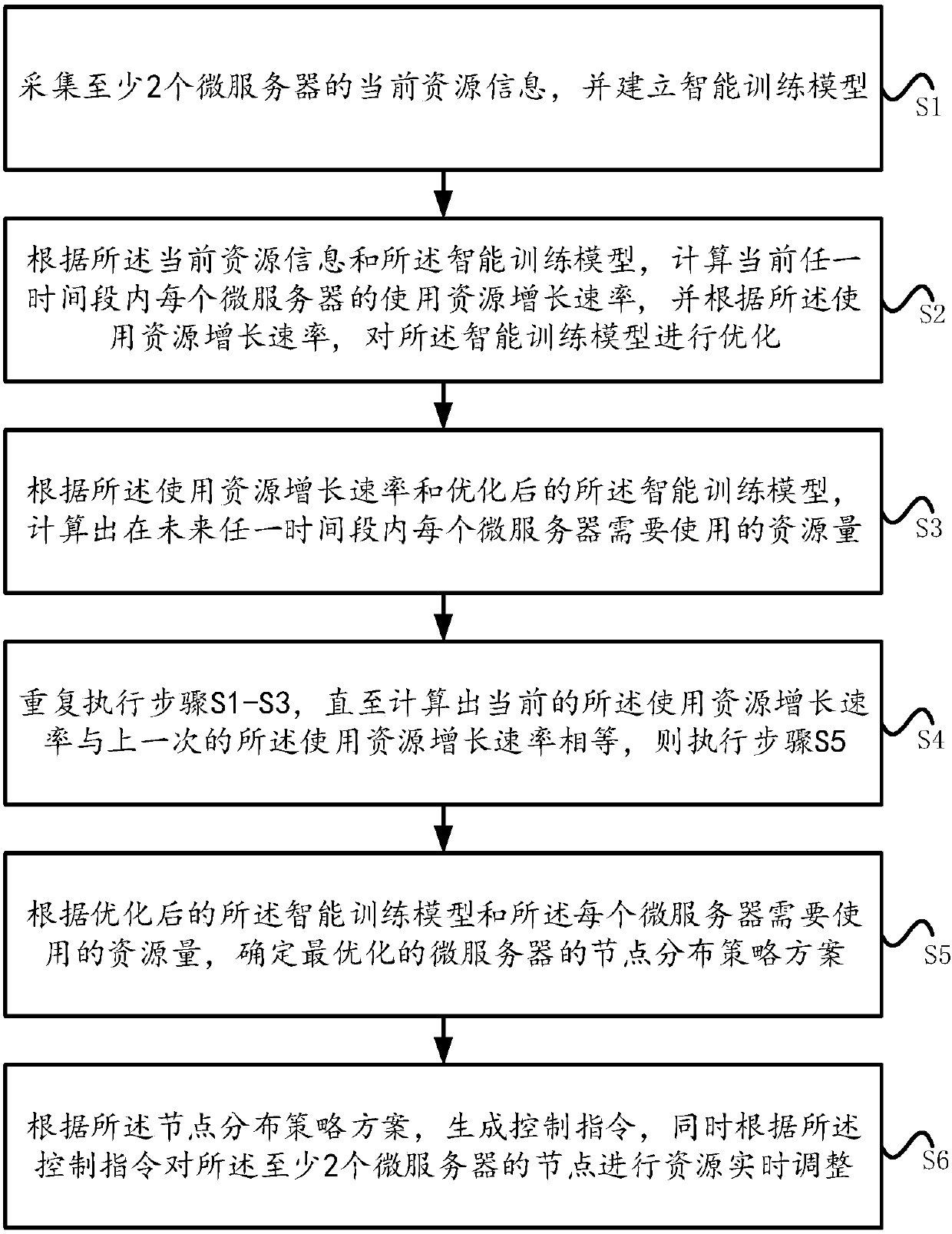 Distributed data-based optimal resource policy determination method and system