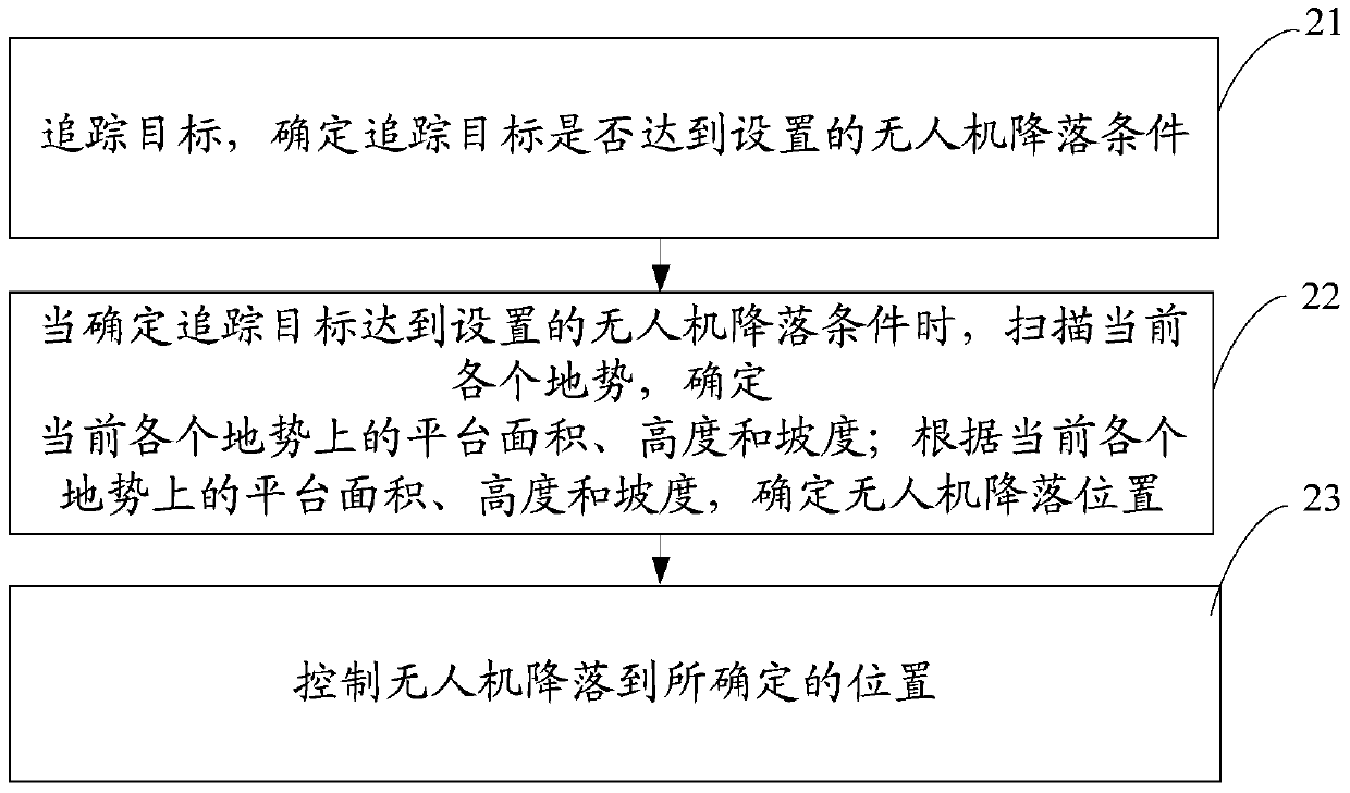 Method and device for unmanned aerial vehicle and target tracking