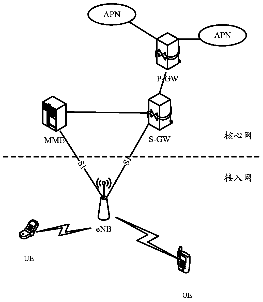 A small data transmission method and evolved base station and user terminal