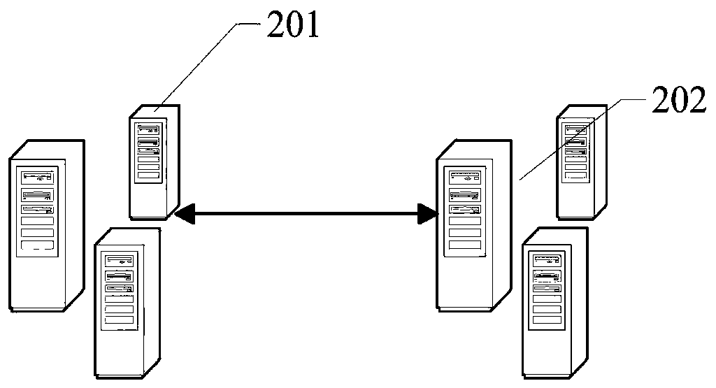 Full-link monitoring system data collection method, pushing method and related equipment