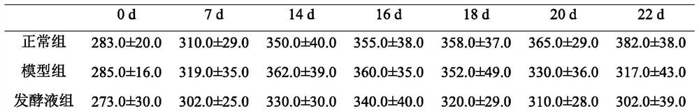 Preparation method and application of cerasus humilis juice fermentation liquor