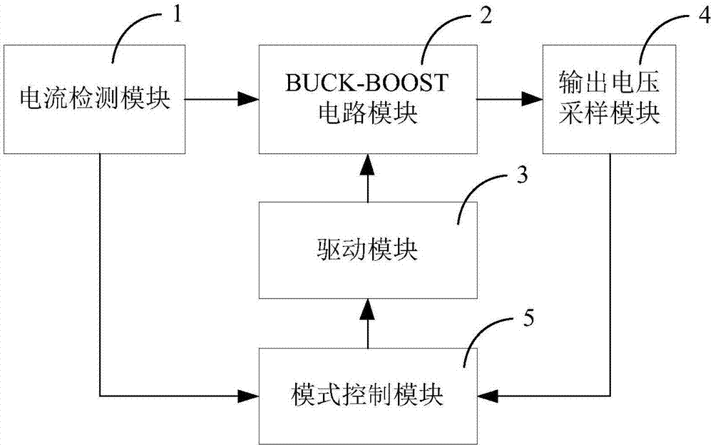 BUCK-BOOST type DC converter and control method thereof