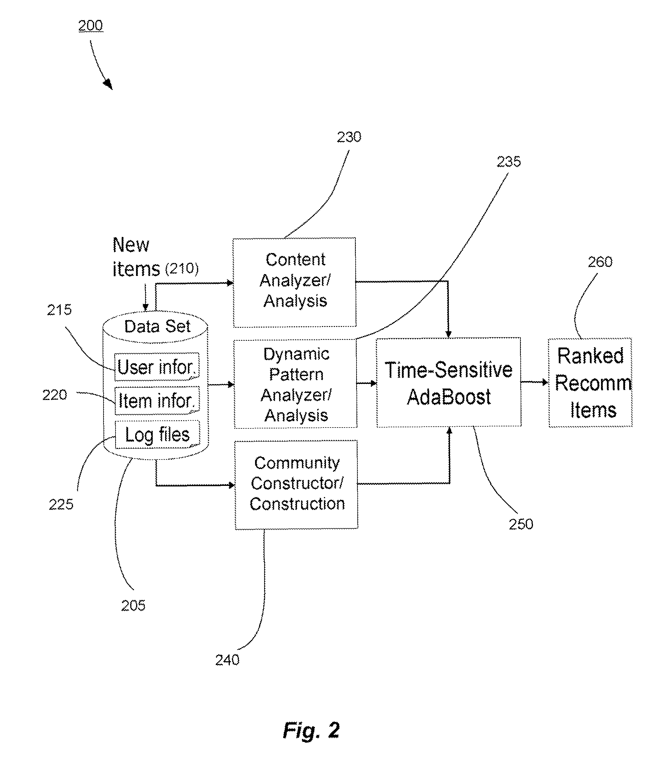 Methods and systems for utilizing content, dynamic patterns, and/or relational information for data analysis