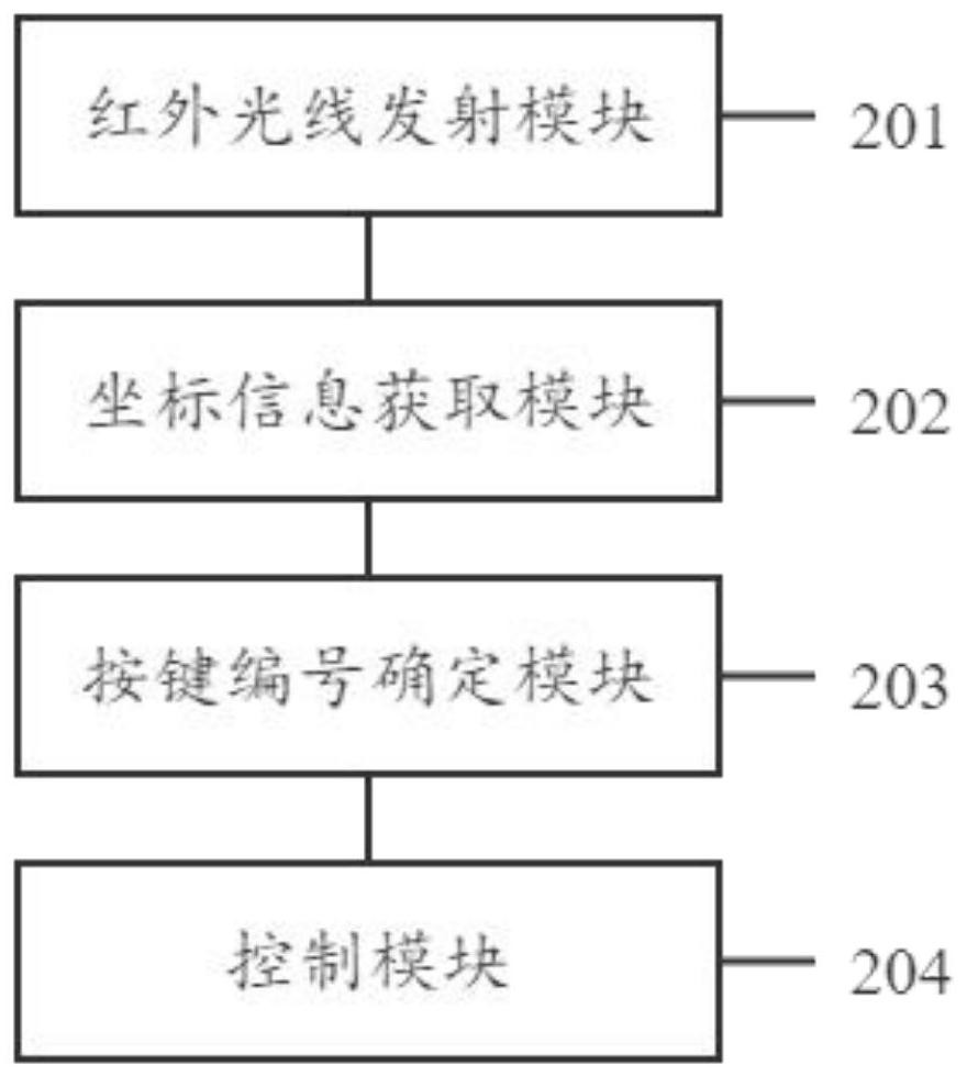 Method and device for controlling physical keys