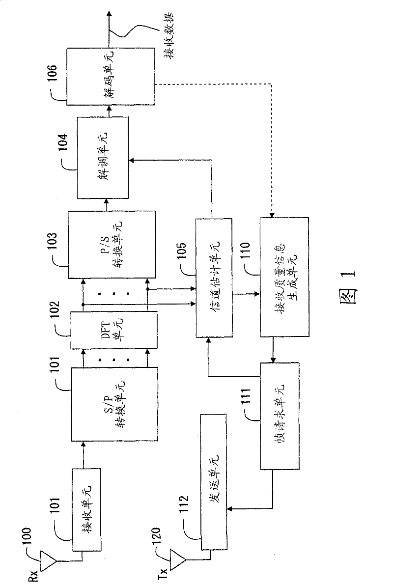 Wireless communication system, transmitting device and receiving device