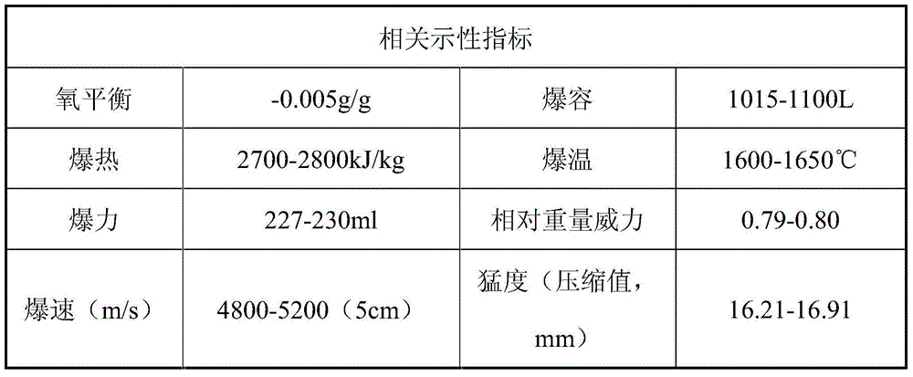 Process for preparing emulsion explosive by on-site upward deep hole filling