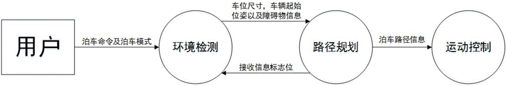 A human-vehicle interactive intelligent parking system