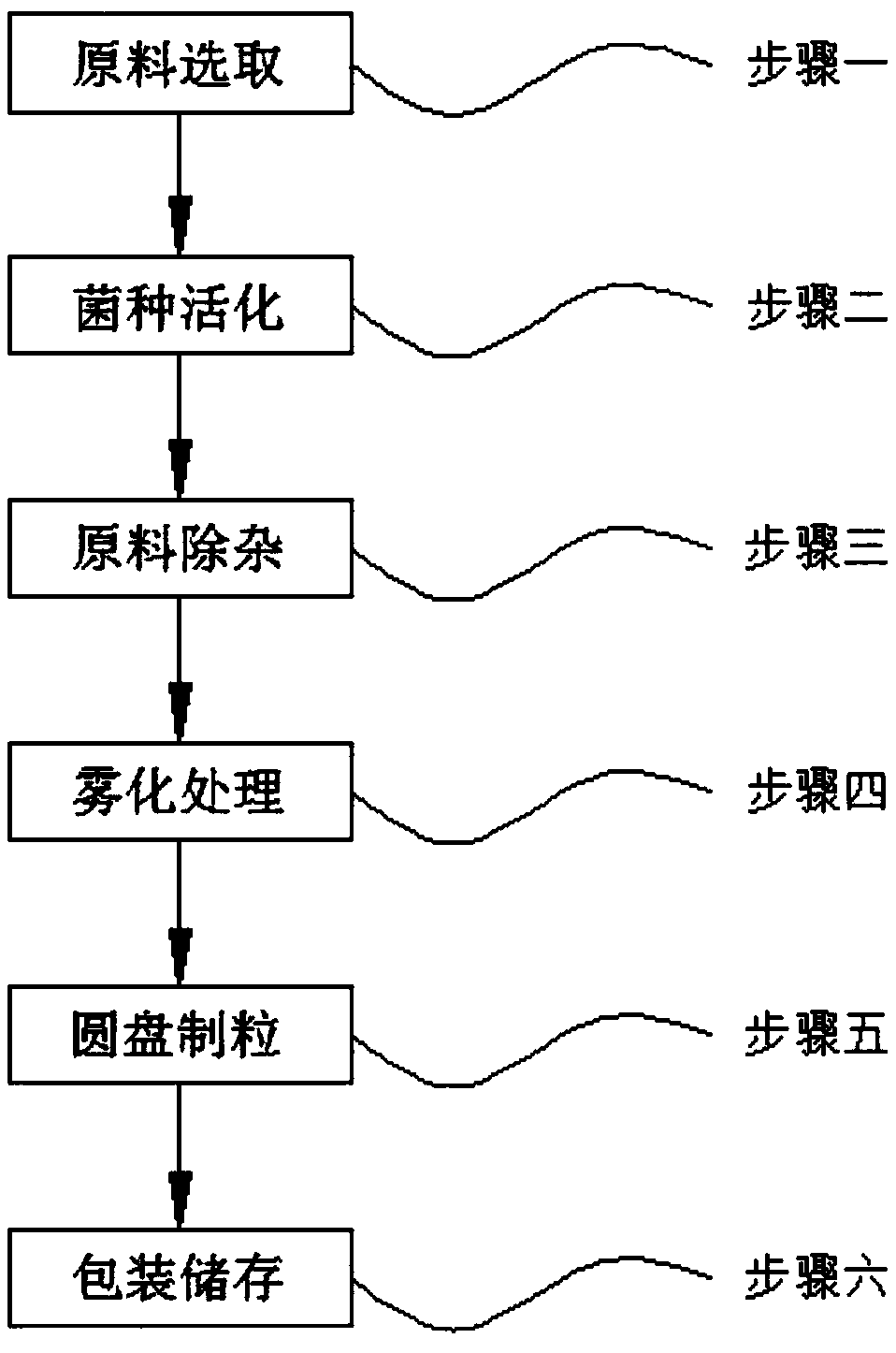 Microbial fertilizer for preventing and controlling citrus huanglongbing and preparation process