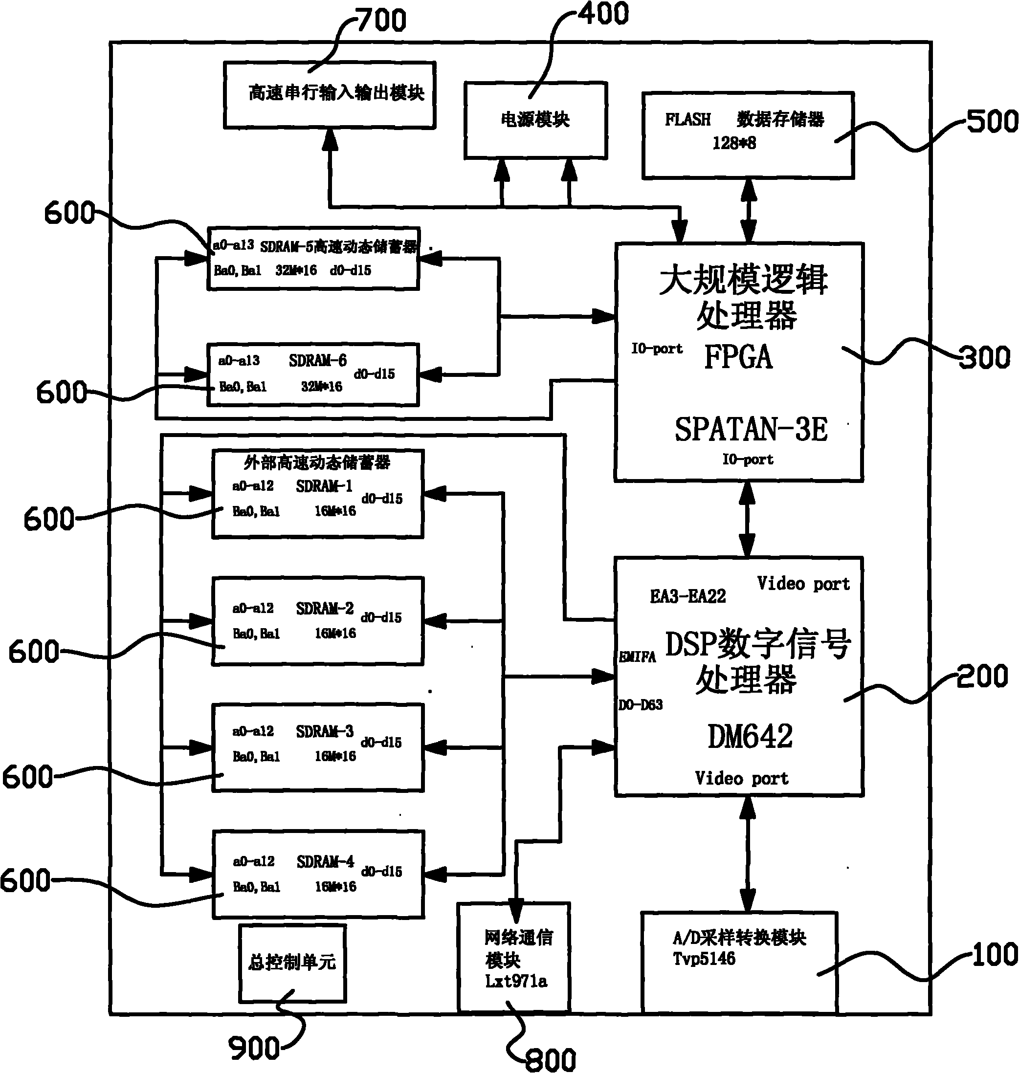 Device and method for realizing video structural description by using DSP and FPGA