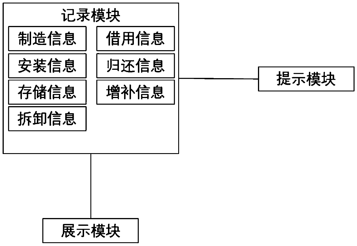 Ship pipeline tightness temporary device