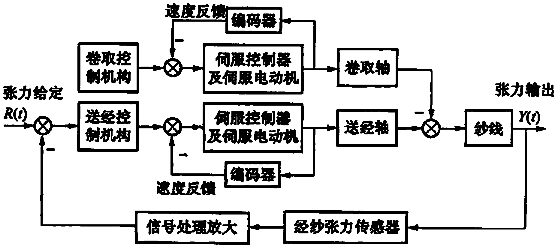 Warp feeding device of rapier loom