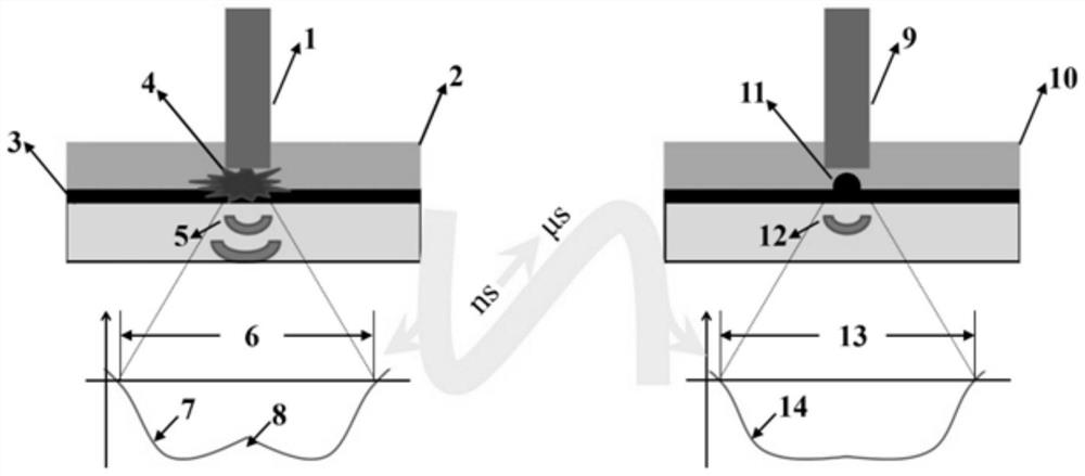 A Uniform Surface Strengthening Method Based on Laser Shock Wave