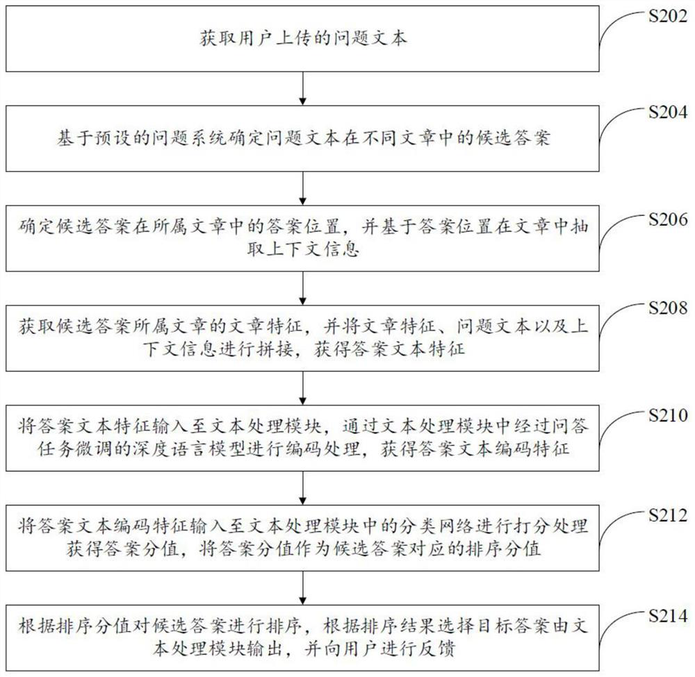 Text processing method and device