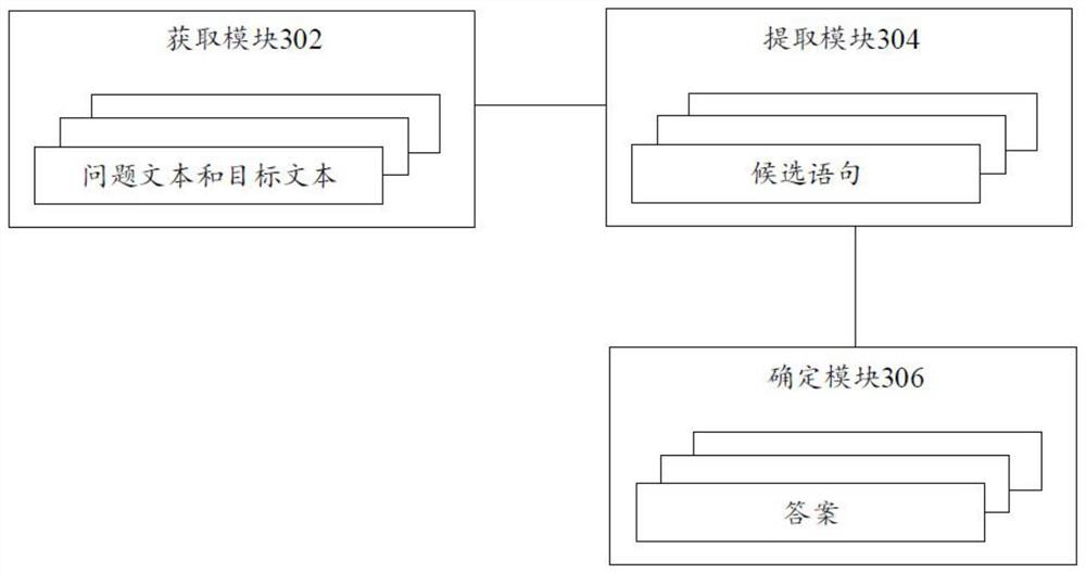 Text processing method and device